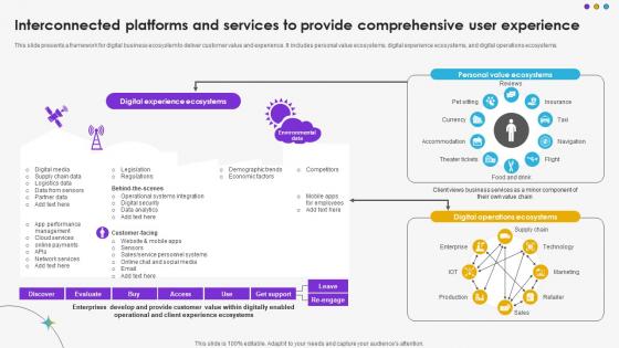 Interconnected Platforms And Services To Provide Comprehensive User Experience DT SS V