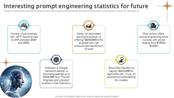 Interesting Prompt Engineering Statistics For Future Crafting Interactions A Guide AI SS V