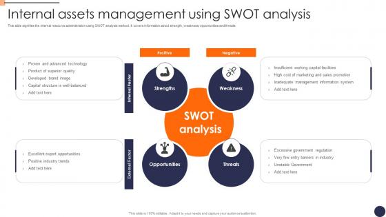 Internal Assets Management Using SWOT Analysis Microsoft Pdf