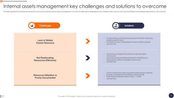 Internal Assets Ppt PowerPoint Presentation Complete Deck With Slides