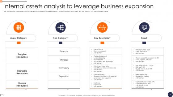 Internal Assets Ppt PowerPoint Presentation Complete Deck With Slides