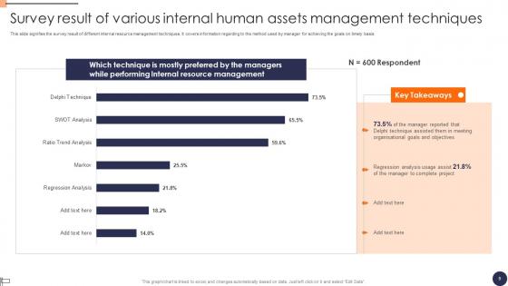 Internal Assets Ppt PowerPoint Presentation Complete Deck With Slides