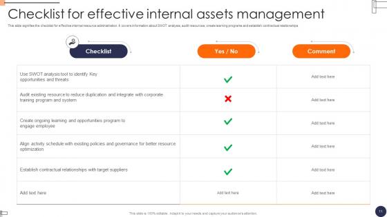 Internal Assets Ppt PowerPoint Presentation Complete Deck With Slides