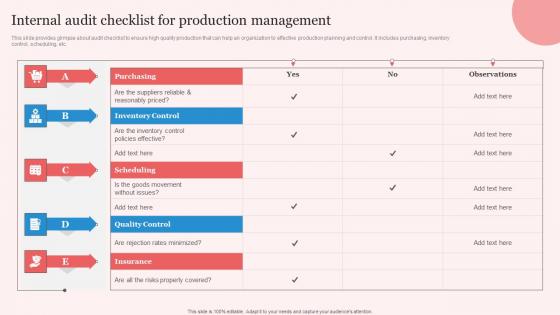Internal Audit Checklist Enhancing Manufacturing Operation Effectiveness Summary Pdf