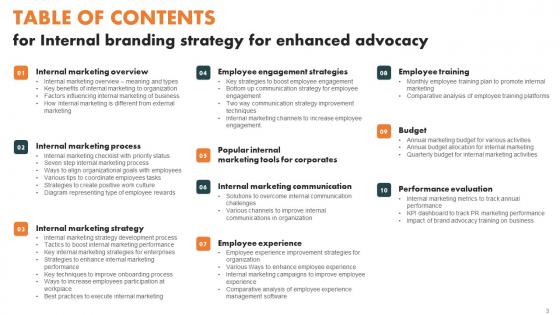Internal Branding Strategy For Enhanced Advocacy Ppt Powerpoint Presentation Complete Deck With Slides