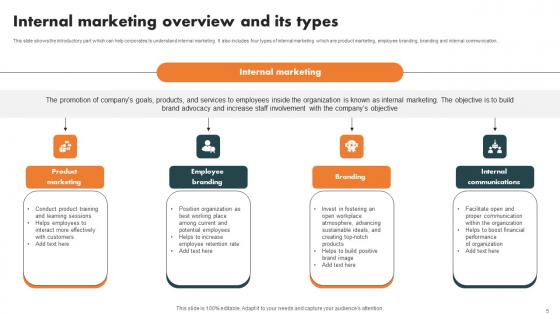 Internal Branding Strategy For Enhanced Advocacy Ppt Powerpoint Presentation Complete Deck With Slides