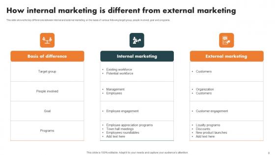Internal Branding Strategy For Enhanced Advocacy Ppt Powerpoint Presentation Complete Deck With Slides