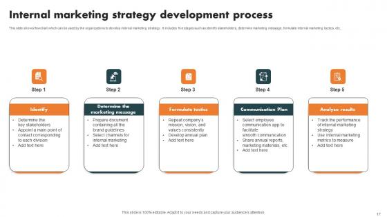 Internal Branding Strategy For Enhanced Advocacy Ppt Powerpoint Presentation Complete Deck With Slides