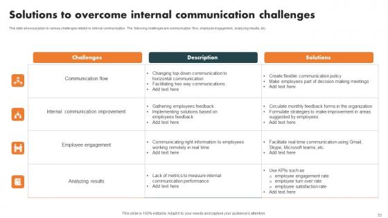 Internal Branding Strategy For Enhanced Advocacy Ppt Powerpoint Presentation Complete Deck With Slides
