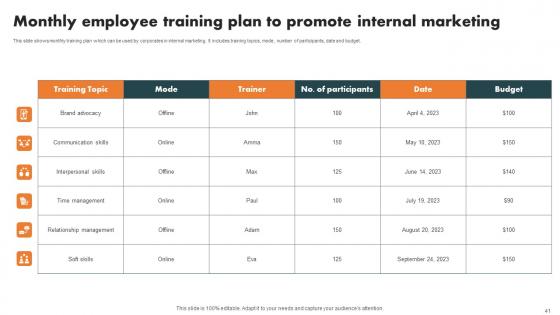 Internal Branding Strategy For Enhanced Advocacy Ppt Powerpoint Presentation Complete Deck With Slides