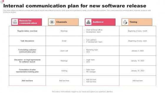 Internal Communication Plan For New Software Release Guidelines Pdf
