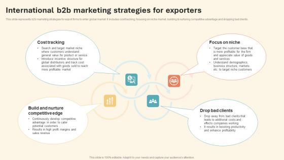 International B2b Marketing Strategies For International Marketing Strategy Sample Pdf International B2b Marketing Strategies For International Marketing Strategy Sample Pdf