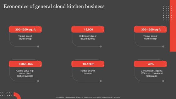 International Food Delivery Market Economics Of General Cloud Kitchen Business Demonstration Pdf International Food Delivery Market Economics Of General Cloud Kitchen Business Demonstration Pdf