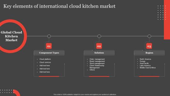 International Food Delivery Market Key Elements Of International Cloud Kitchen Market Summary Pdf