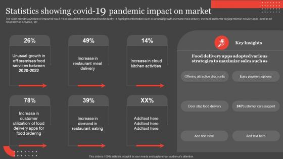 International Food Delivery Market Statistics Showing Covid 19 Pandemic Impact Summary Pdf