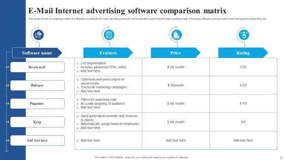 Internet Advertising Ppt Powerpoint Presentation Complete Deck With Slides