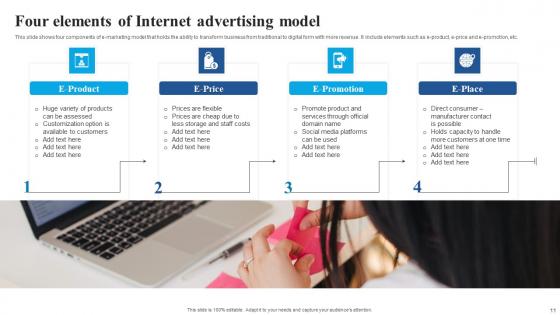 Internet Advertising Ppt Powerpoint Presentation Complete Deck With Slides
