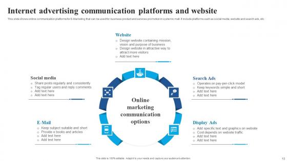 Internet Advertising Ppt Powerpoint Presentation Complete Deck With Slides