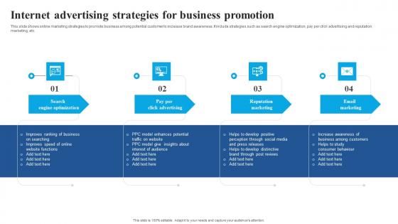 Internet Advertising Strategies For Business Promotion Icons Pdf Internet Advertising Strategies For Business Promotion Icons Pdf
