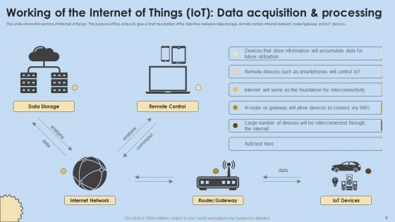 Internet Of Things Analysis Ppt Powerpoint Presentation Complete Deck With Slides