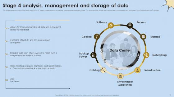 Internet Of Things Analysis Ppt Powerpoint Presentation Complete Deck With Slides