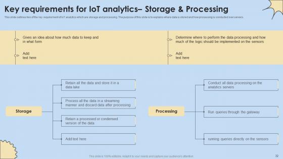 Internet Of Things Analysis Ppt Powerpoint Presentation Complete Deck With Slides