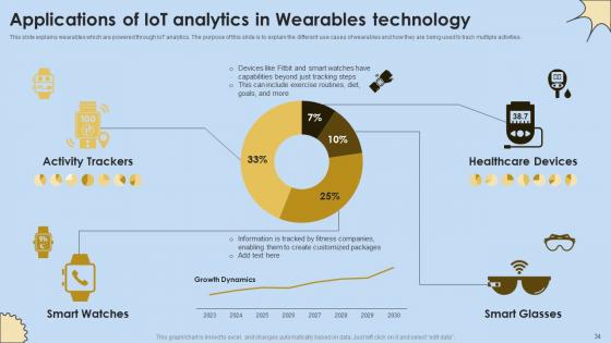 Internet Of Things Analysis Ppt Powerpoint Presentation Complete Deck With Slides