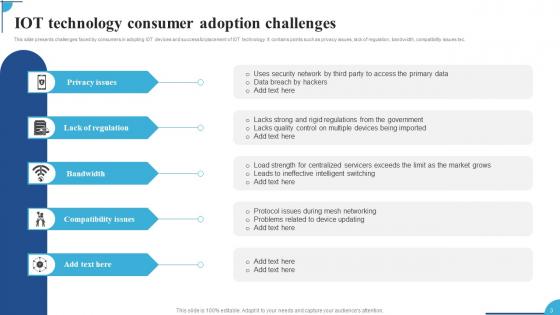 Internet Of Things And Consumer Ppt PowerPoint Presentation Complete Deck With Slides