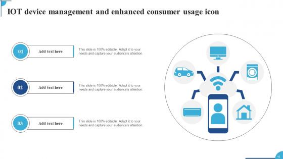 Internet Of Things And Consumer Ppt PowerPoint Presentation Complete Deck With Slides