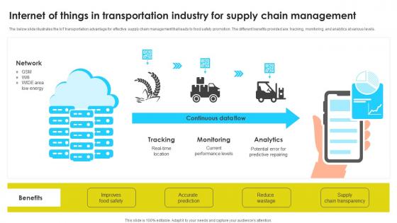 Internet Of Things In Transportation Industry For Supply Chain Management Icons Pdf