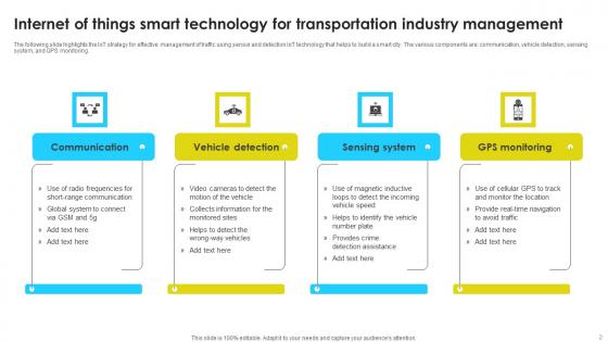 Internet Of Things In Transportation Industry Ppt Powerpoint Presentation Complete Deck With Slides