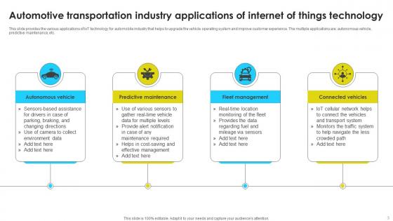 Internet Of Things In Transportation Industry Ppt Powerpoint Presentation Complete Deck With Slides