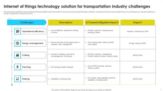 Internet Of Things In Transportation Industry Ppt Powerpoint Presentation Complete Deck With Slides