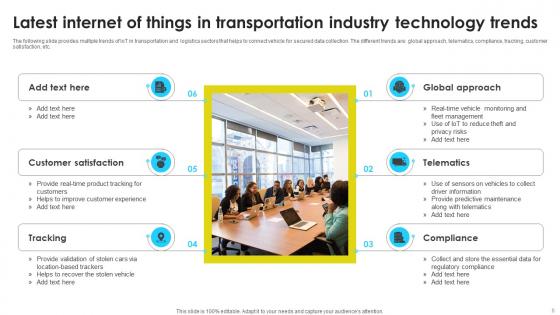 Internet Of Things In Transportation Industry Ppt Powerpoint Presentation Complete Deck With Slides