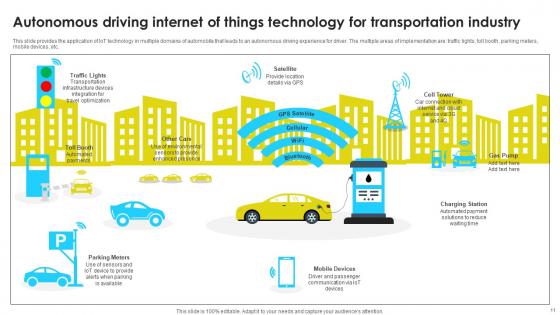 Internet Of Things In Transportation Industry Ppt Powerpoint Presentation Complete Deck With Slides