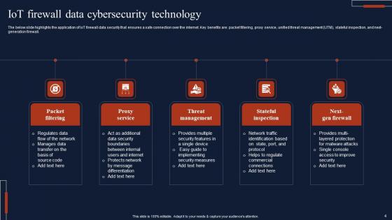 Internet Of Things Security Ppt Powerpoint Presentation Complete Deck With Slides