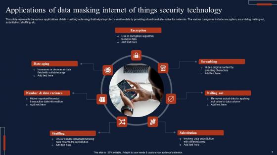 Internet Of Things Security Ppt Powerpoint Presentation Complete Deck With Slides