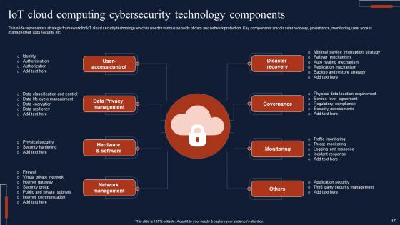 Internet Of Things Security Ppt Powerpoint Presentation Complete Deck With Slides
