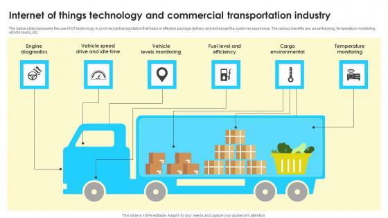 Internet Of Things Technology And Commercial Transportation Industry Demonstration Pdf Internet Of Things Technology And Commercial Transportation Industry Demonstration Pdf