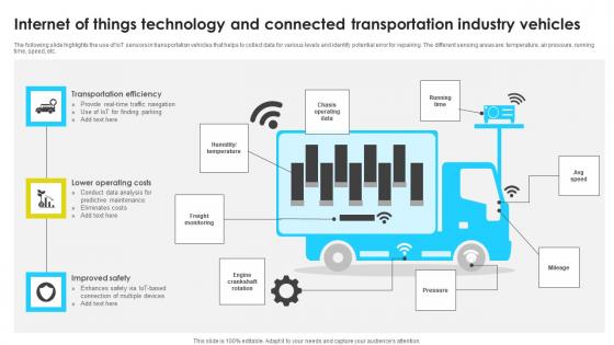 Internet Of Things Technology And Connected Transportation Industry Vehicles Information Pdf Internet Of Things Technology And Connected Transportation Industry Vehicles Information Pdf