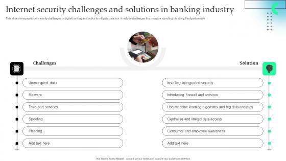Internet Security Challenges And Solutions In Banking Industry Download Pdf