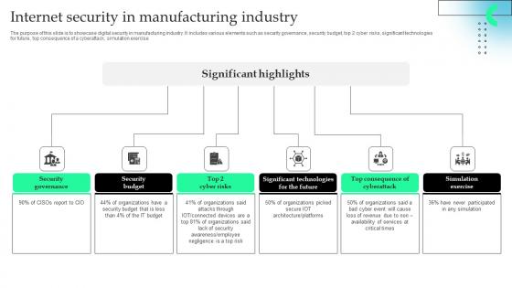 Internet Security In Manufacturing Industry Professional Pdf