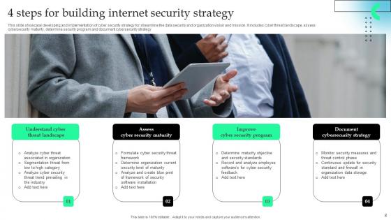 Internet Security Ppt Powerpoint Presentation Complete Deck With Slides