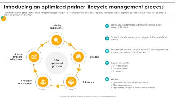 Introducing An Optimized Partner Lifecycle Management Partner Relationship Ppt Slides
