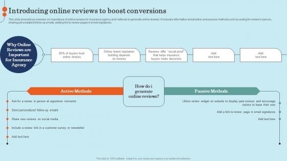Introducing Online Reviews To Boost Conversions Effective General Insurance Marketing Clipart Pdf Introducing Online Reviews To Boost Conversions Effective General Insurance Marketing Clipart Pdf