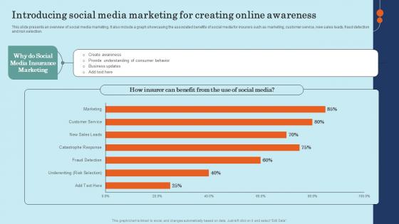Introducing Social Media Marketing For Creating Online Effective General Insurance Marketing Ideas Pdf Introducing Social Media Marketing For Creating Online Effective General Insurance Marketing Ideas Pdf