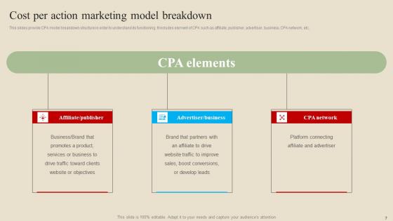 Introduction And Implementation Procedure Of Cost Per Action Advertising Complete Deck