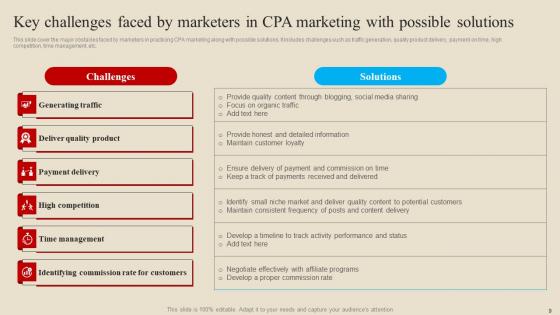 Introduction And Implementation Procedure Of Cost Per Action Advertising Complete Deck