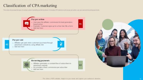Introduction And Implementation Procedure Of Cost Per Action Advertising Complete Deck