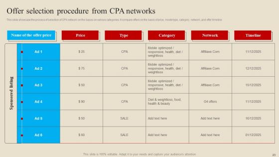 Introduction And Implementation Procedure Of Cost Per Action Advertising Complete Deck